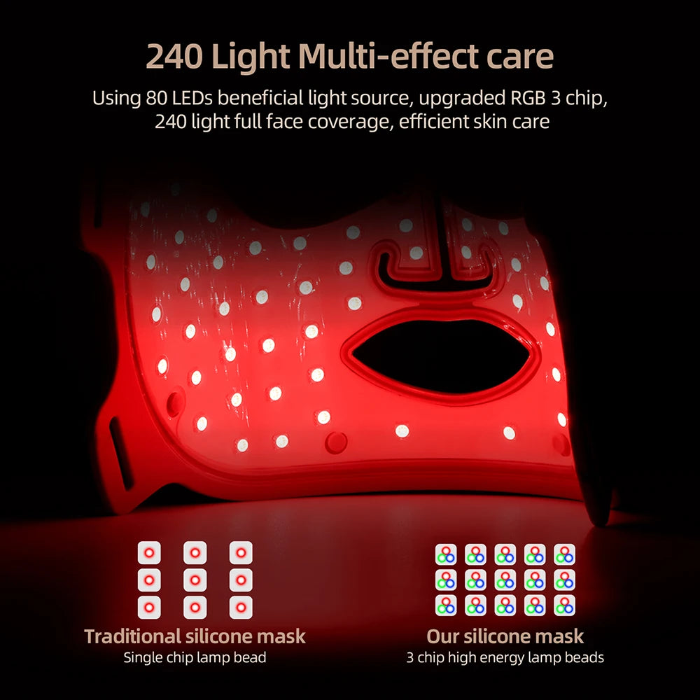 LED Red Light Therapy Mask